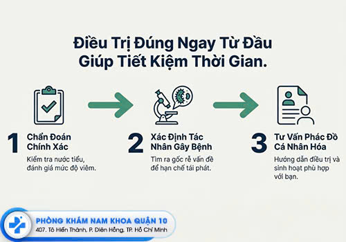 Thăm khám sớm để điều trị bệnh hiệu quả.